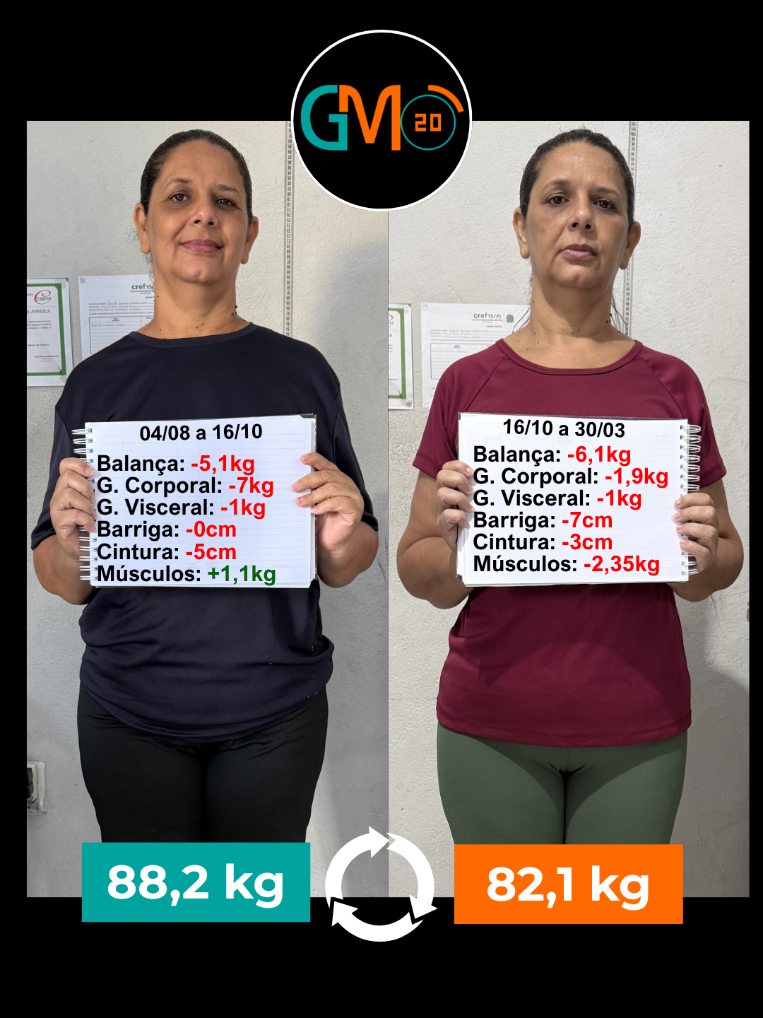 Transformação - Fernanda Cardoso